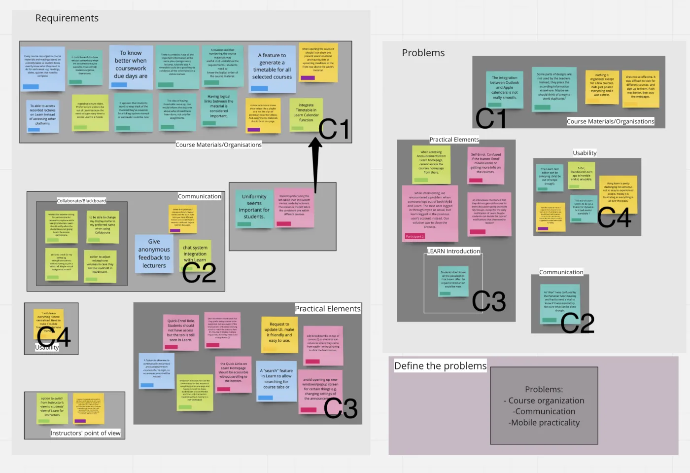 Miro board synthesising interview notes into grouped, actionable insights