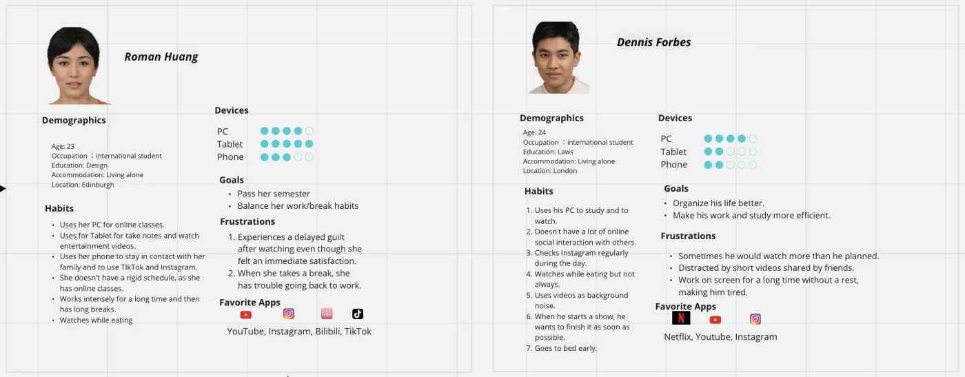 Two user personas differentiated by anxiety level, built from the qualitative research